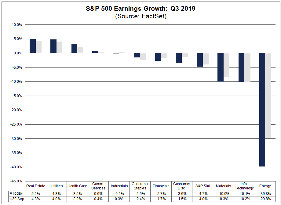 s-p-500-earnings-season-update-october-18-2019